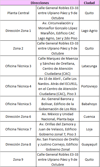 Ubicación Desconcentrado