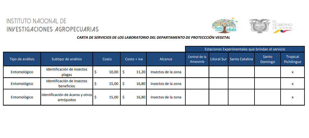 PRECIOS ANÁLISIS ENTOMOLÓGICOS