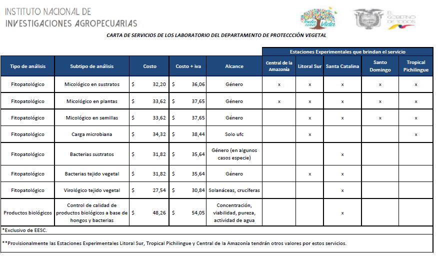 PRECIOS ANÁLISIS FITOPATOLÓGICO