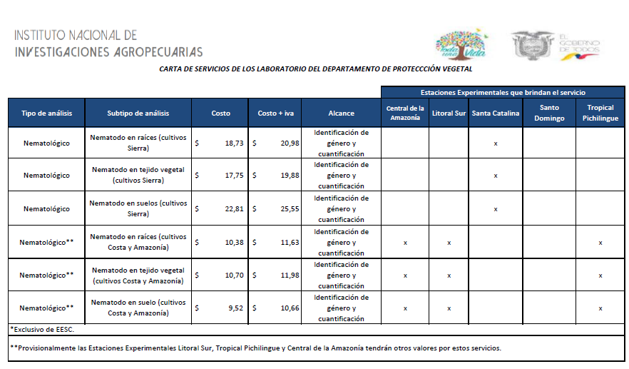 PRECIOS ANÁLISIS NEMATOLÓGICO