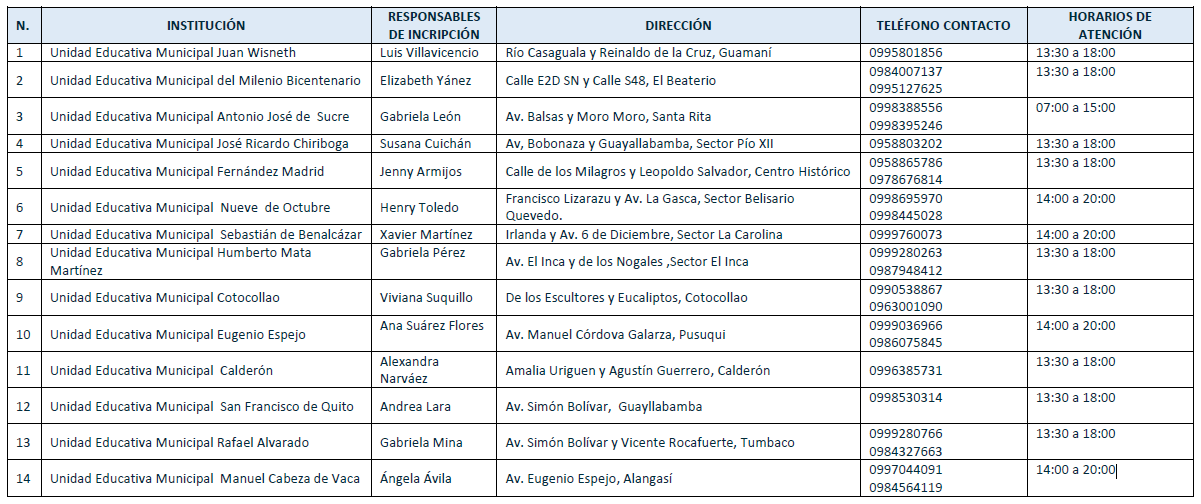 EDUCACIÓN BÁSICA SUPERIOR (11 MESES CULMINA 8VO, 9NO Y 10MO)