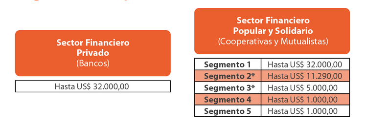 Cobertura de las Entidades Financieras