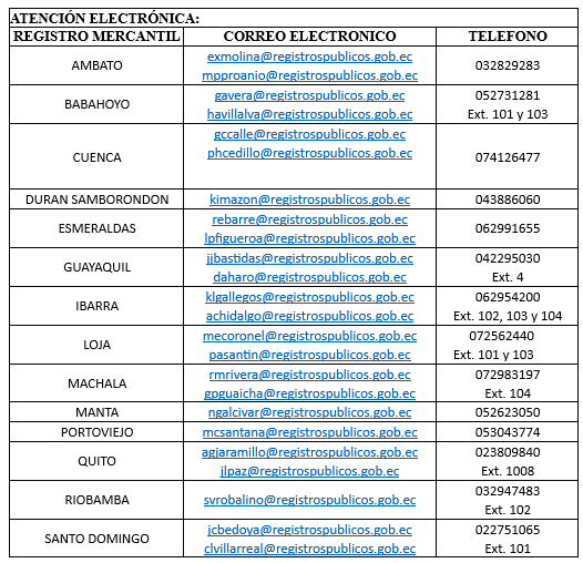 Correos electrónicos