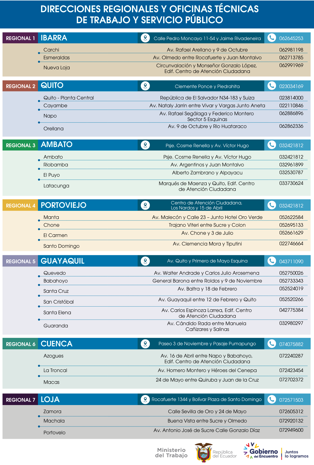 Lugar y Horarios de Atención