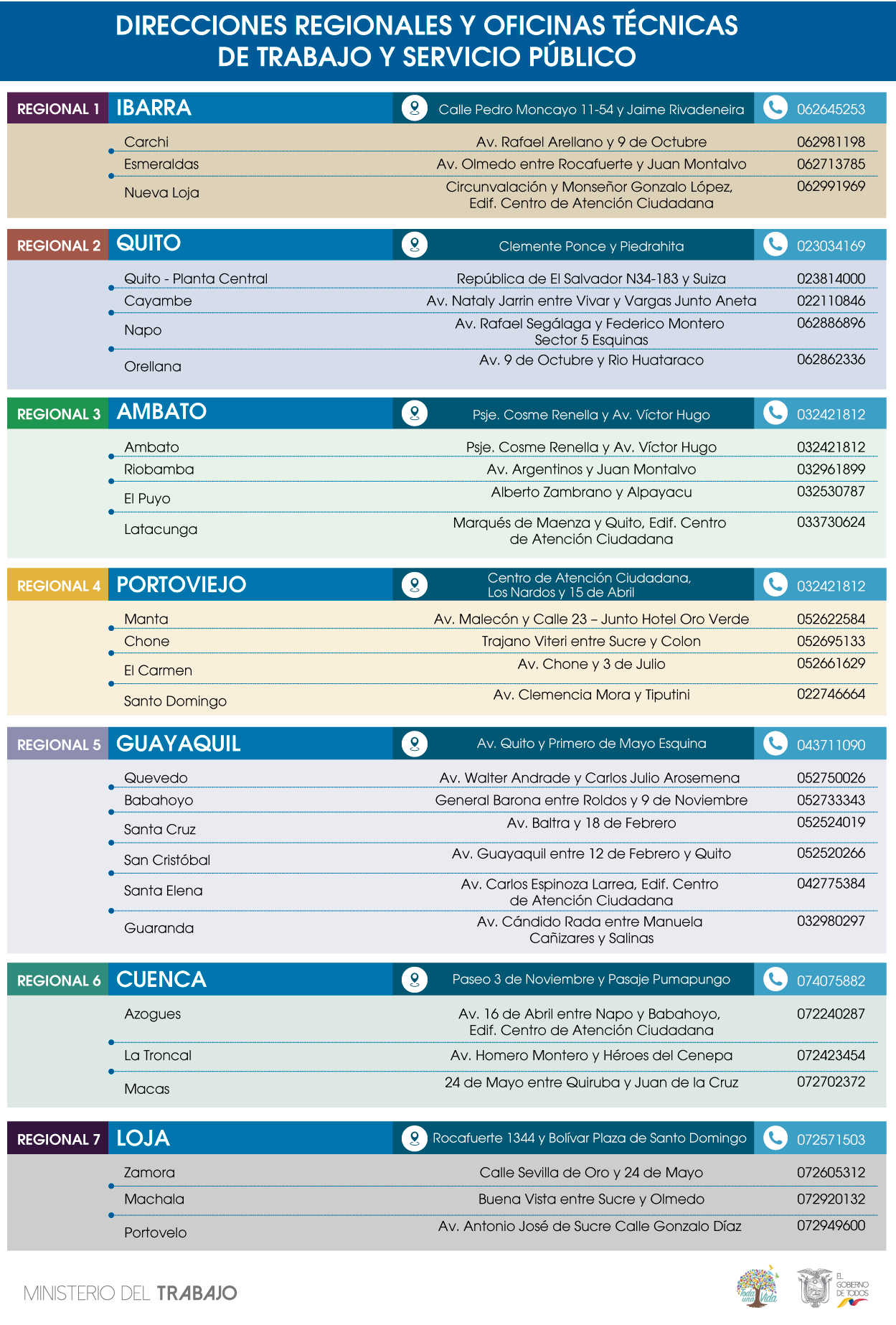 Registro Del Pago De Participacion De Utilidades Ecuador Guia