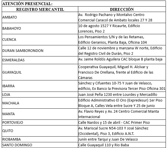 Direcciones Mercantiles