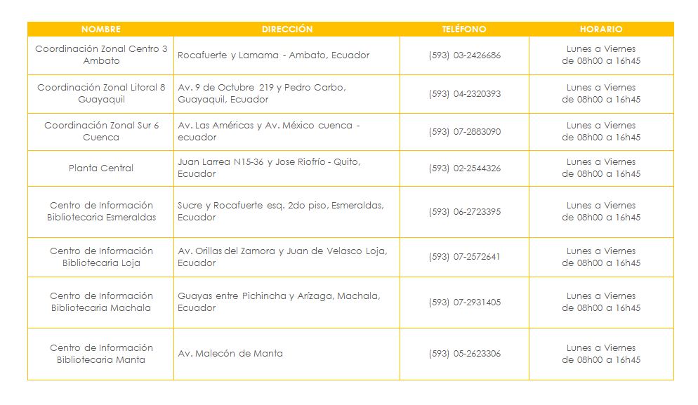 horarios de atención en Bibliotecas