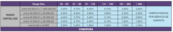 INVERSIONES
