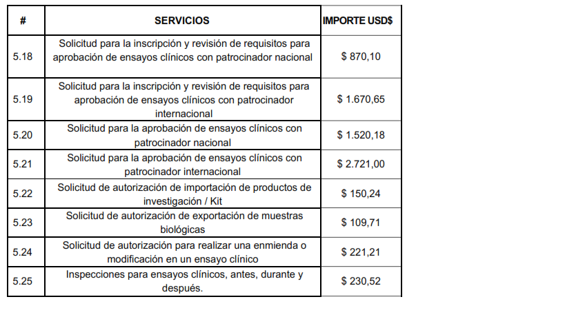 REGLAMENTO PARA EL COBRO DE IMPORTES POR LOS SERVICIOS BRINDADOS POR LA  ARCSA A NIVEL NACIONAL: ART 5