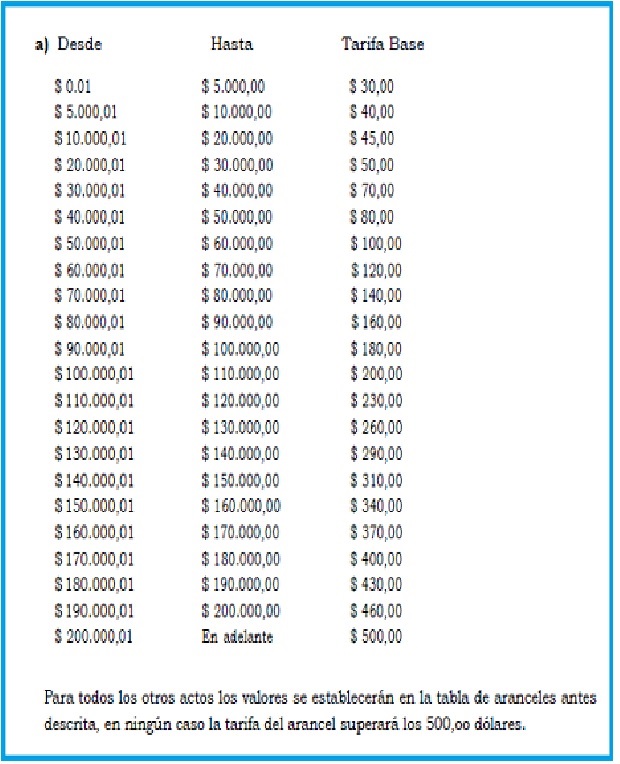 TABLA DE ARANCELES