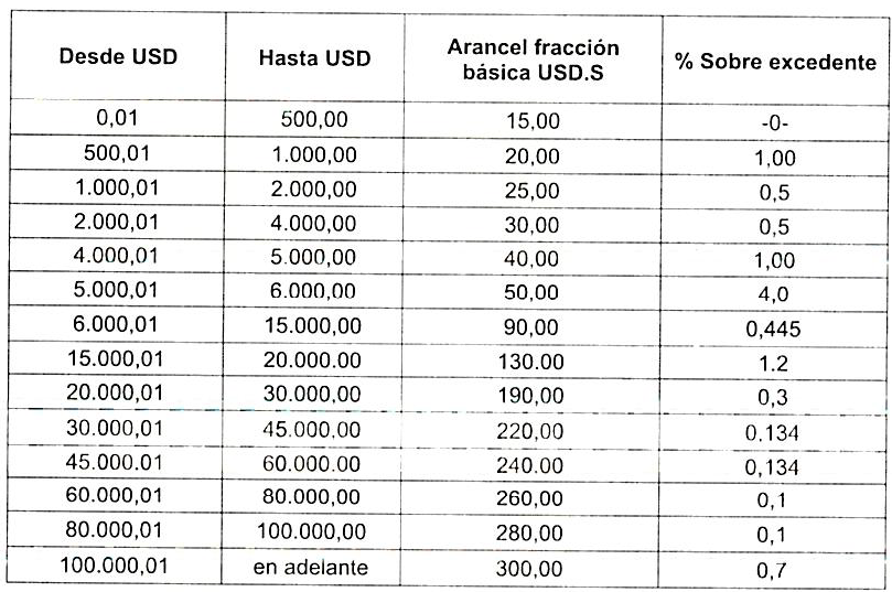 Tabla de Cobro