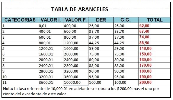 Tabla de aranceles