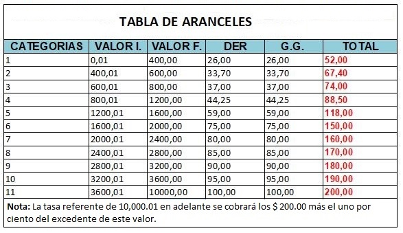 TABLA DE ARANCELES