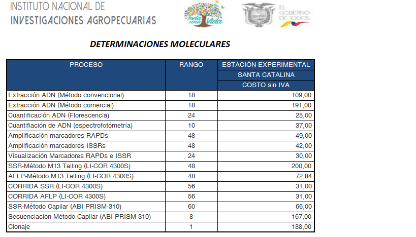 COSTOS DETERMINACIONES BIOTECNOLÓGICOS