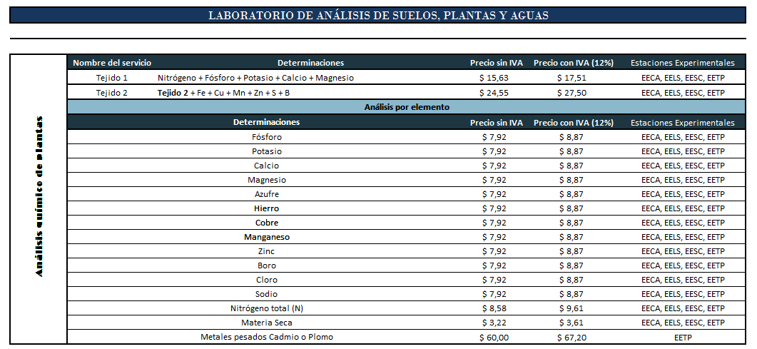 COSTOS ANÁLISIS DE PLANTAS