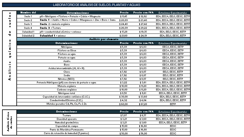 ANÁLISIS COSTOS DE SUELOS