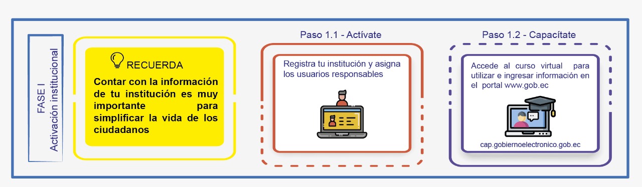 Fase 1