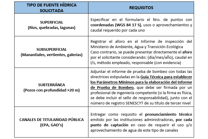 Requisitos por tipo de fuente