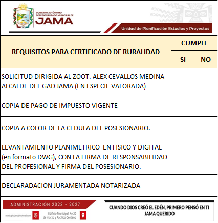 El tramite debe de ser ingresado con todos lo documentos habilitantes. 