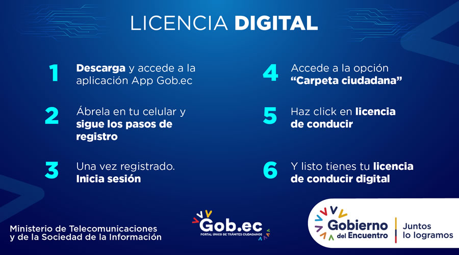 Pasos para obtener la licencia digital