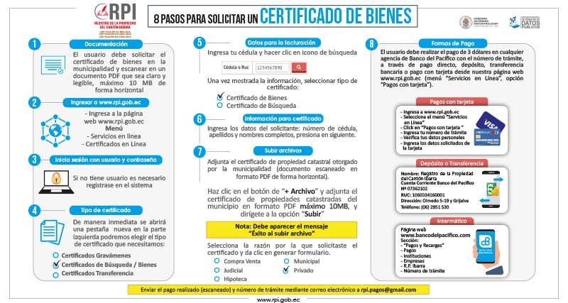 REQUISITOS CERTIFICADO DE BIENES