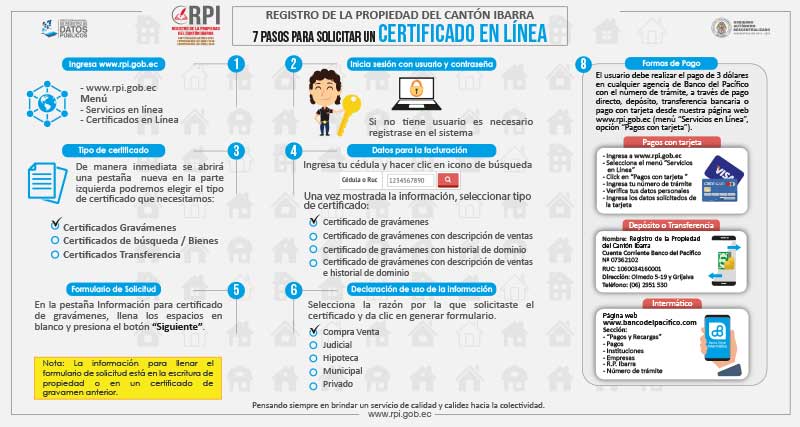 Requisitos Certificado de Gravamen