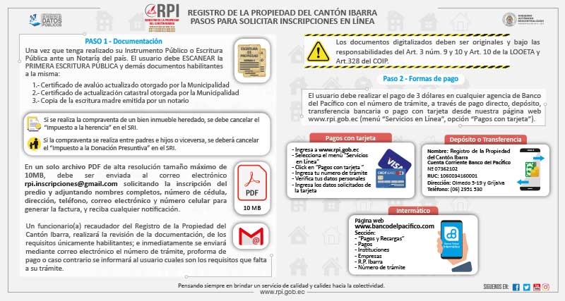 REQUISITOS INSCRIPCIONES