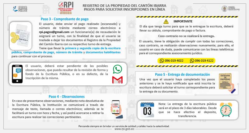 REQUISITOS INSCRIPCIONES