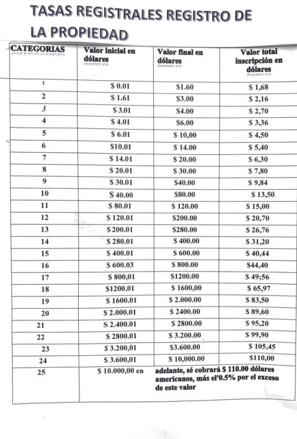 Tasas Registrales 