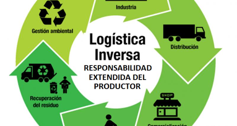 Programas/Planes de Gestión Integral para aplicación de la Responsabilidad Extendida del Productor