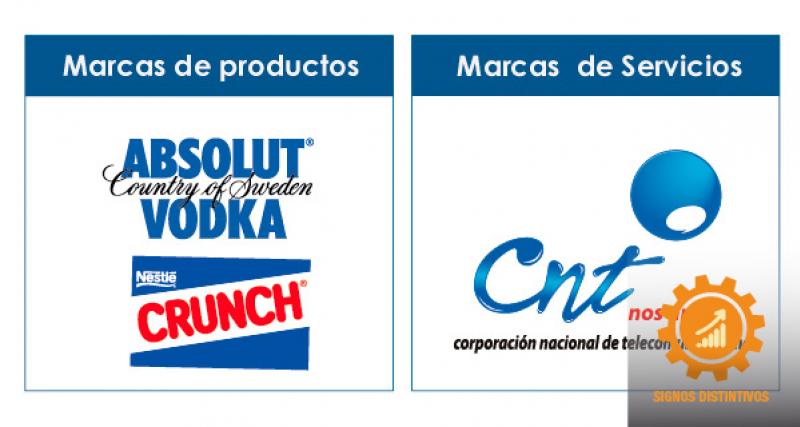 Registro de Marcas de Productos y Servicios único para personas naturales y  jurídicas sean nacionales o extranjeras | Ecuador - Guía Oficial de  Trámites y Servicios