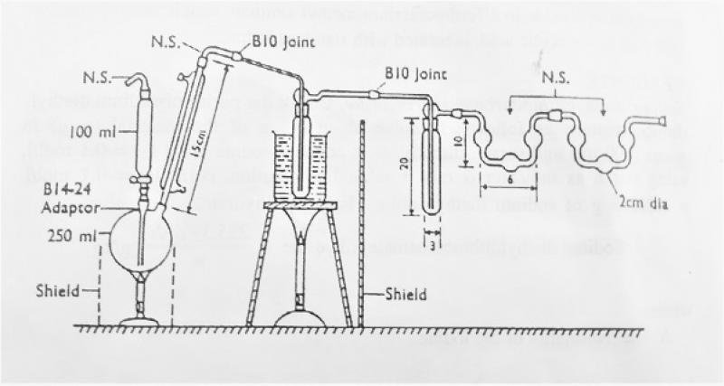 Esquema del equipo para análisis de Ditiocarbamatos
