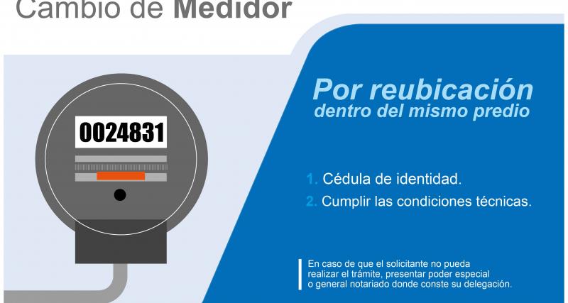 Atención a cambio o reubicación de medidor | Ecuador - Guía ...