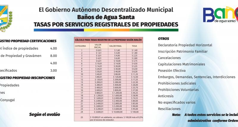 tramites registro de la propiedad GADBAS