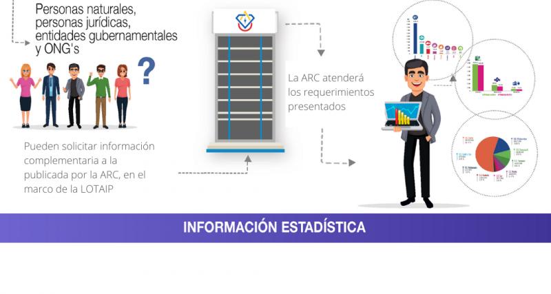 Servicio ARC