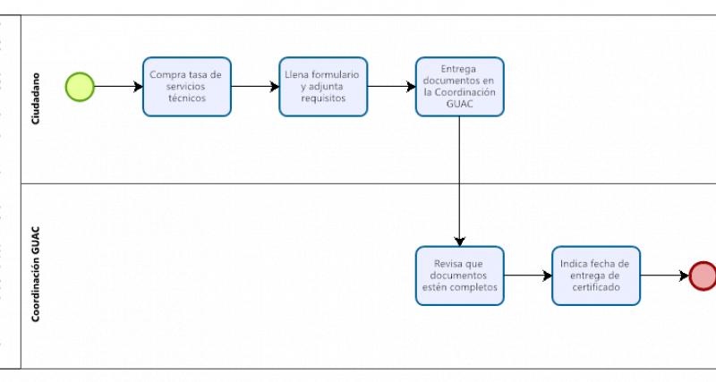 Pasos a seguir para la emisión del certificado
