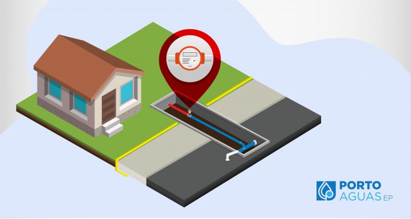 Conexión Inicial del Servicio de Agua Potable