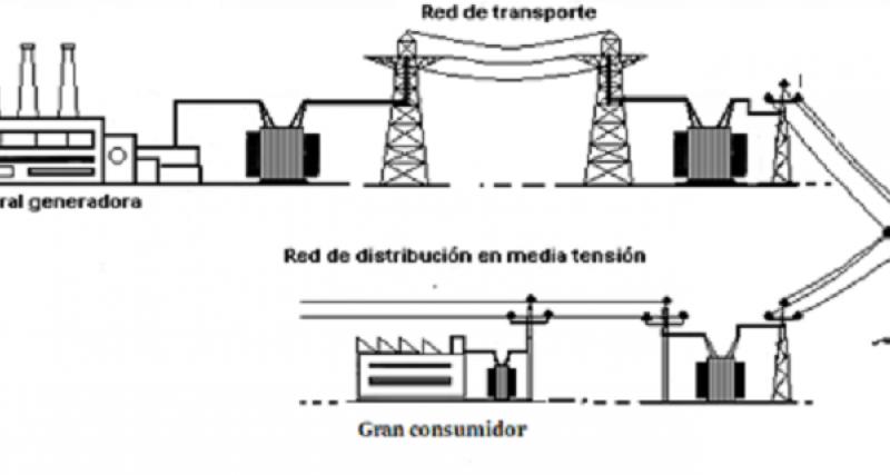 Servicio ARCERNNR