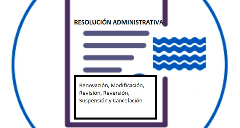 Resolución Administrativa