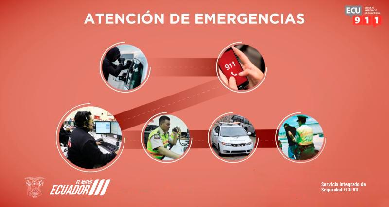 Atención de emergencias