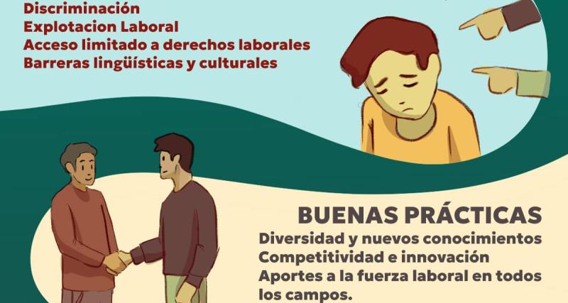 Amenaza y/o violación de Derechos de Movilidad Humana