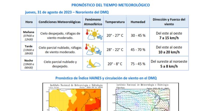 Imagen de informes técnicos ante situaciones de emergencia