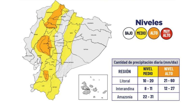 Imagen de pronóstico a corto plazo.