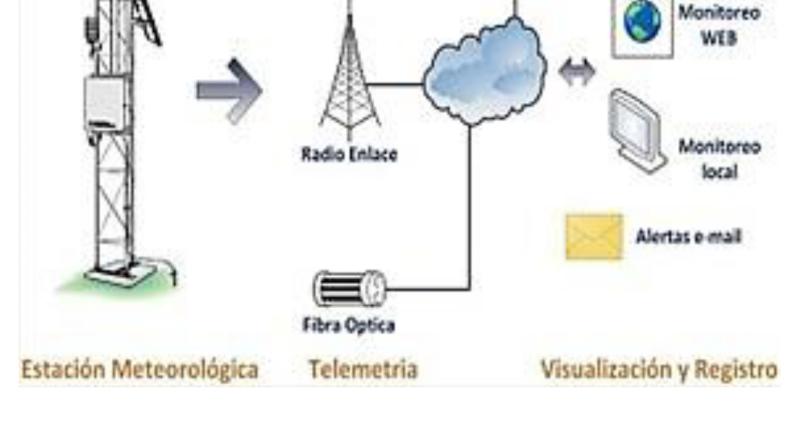 Generación de diseños de tecnologías e infraestructura de prototipos hidrometeorológicos