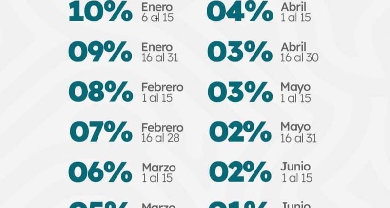 Pago de impuestos prediales GADM del cantón Jama.