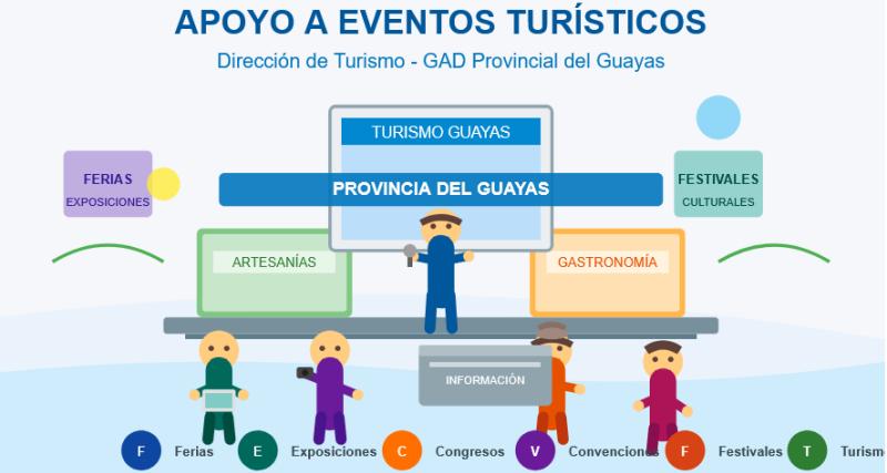 Solicitud de apoyo a eventos