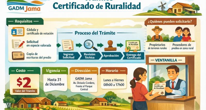 Infografía del GADM Jama que explica el trámite de Certificado de Ruralidad, incluyendo requisitos, proceso del trámite, costo de dos dólares, vigencia anual, y atención en ventanilla municipal.