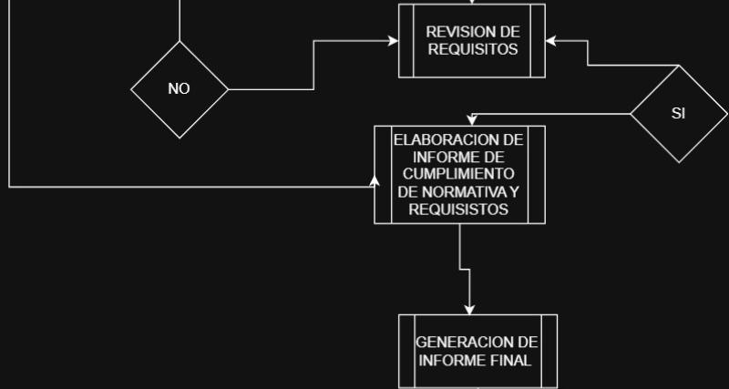 proceso de aprobación de plan de contingencia