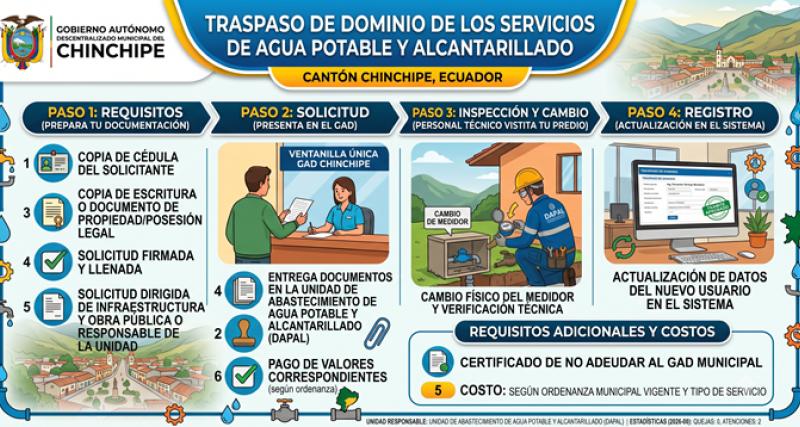 Traspaso de Dominio