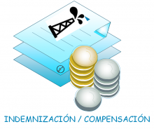 Indemnización_compensación